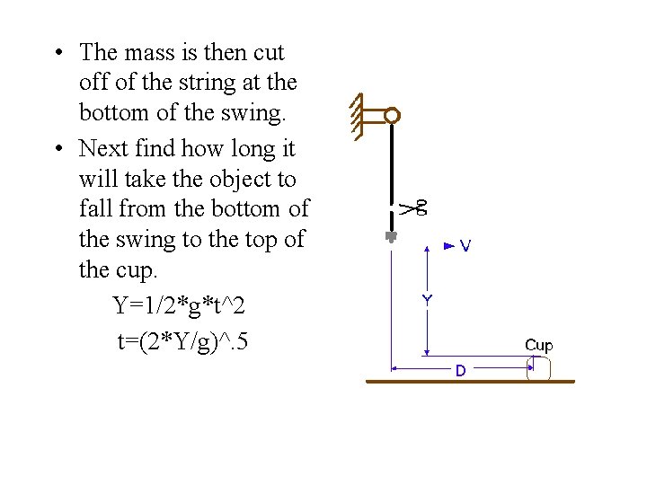  • The mass is then cut off of the string at the bottom
