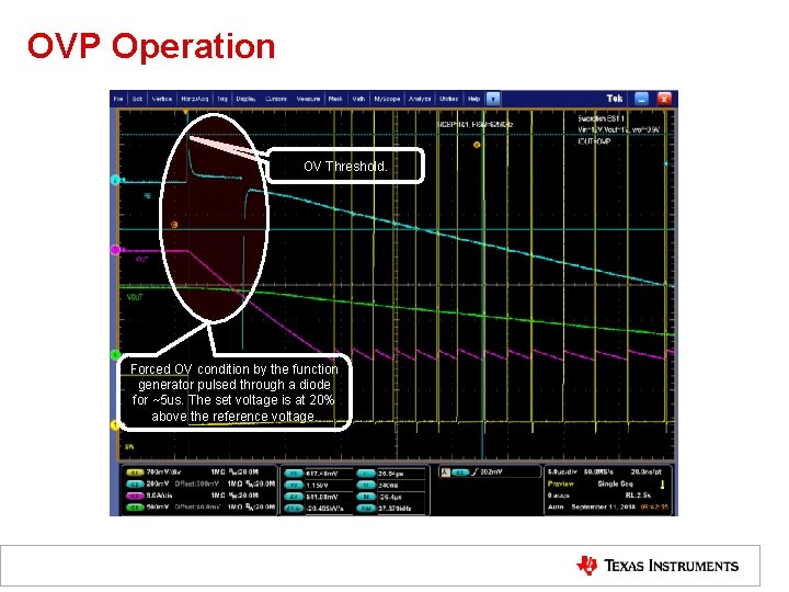 OVP Operation OV Threshold. Forced OV condition by the function generator pulsed through a