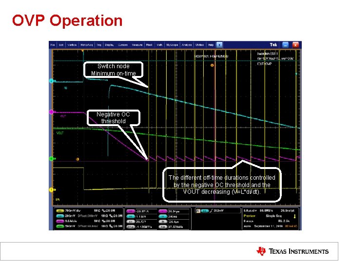 OVP Operation Switch node Minimum on-time Negative OC threshold The different off-time durations controlled