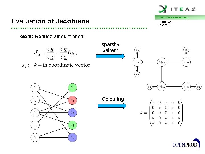 ITEA 2 Final Review Meeting Evaluation of Jacobians • • • • • • ITEA 2 Final Review Meeting Evaluation of Jacobians • • • • • •