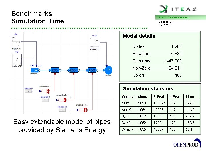 Benchmarks Simulation Time ITEA 2 Final Review Meeting OPENPROD 18. 12. 2012 • • Benchmarks Simulation Time ITEA 2 Final Review Meeting OPENPROD 18. 12. 2012 • •