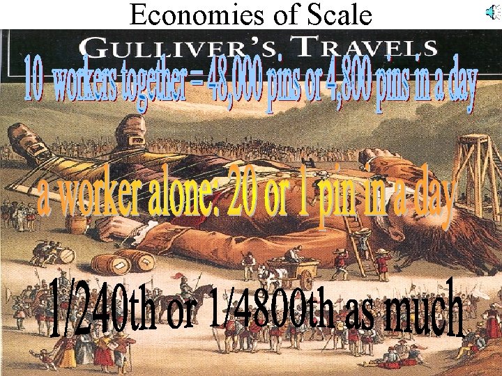 Economies of Scale 