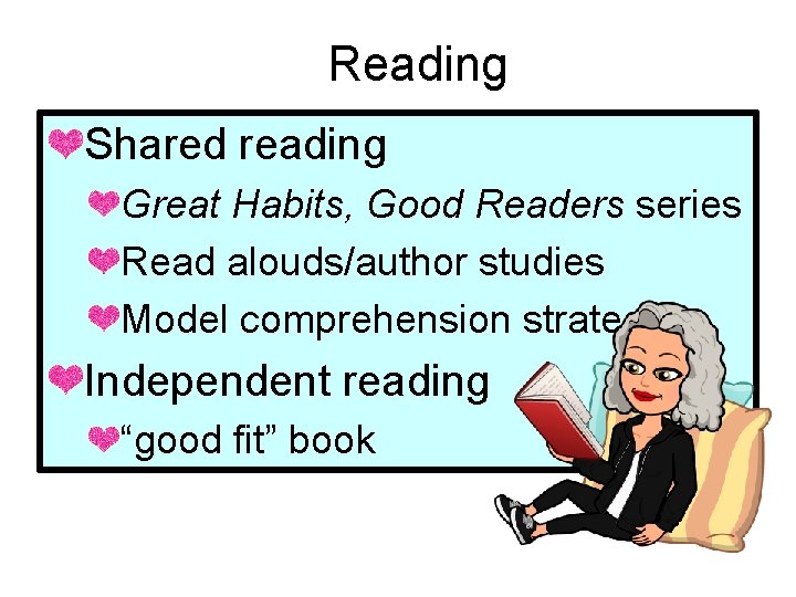 Reading Shared reading Great Habits, Good Readers series Read alouds/author studies Model comprehension strategies