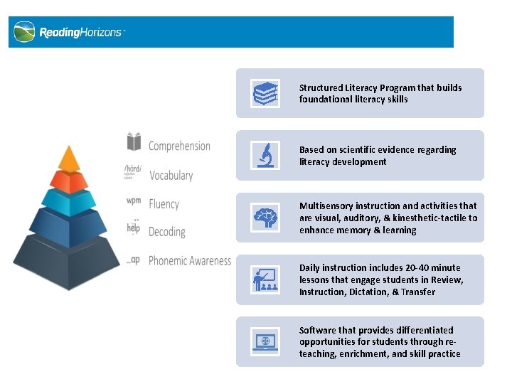 Structured Literacy Program that builds foundational literacy skills Based on scientific evidence regarding literacy