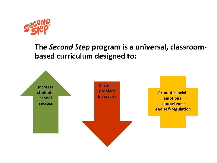 The Second Step program is a universal, classroombased curriculum designed to: Increase students’ school