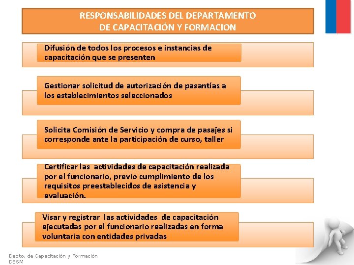 RESPONSABILIDADES DEL DEPARTAMENTO DE CAPACITACIÓN Y FORMACION Difusión de todos los procesos e instancias