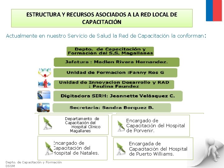 ESTRUCTURA Y RECURSOS ASOCIADOS A LA RED LOCAL DE CAPACITACIÓN Actualmente en nuestro Servicio