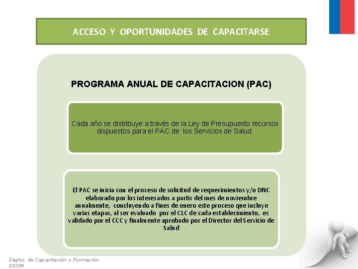 ACCESO Y OPORTUNIDADES DE CAPACITARSE PROGRAMA ANUAL DE CAPACITACION (PAC) Cada año se distribuye