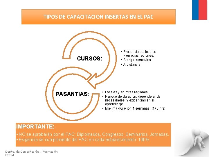 TIPOS DE CAPACITACION INSERTAS EN EL PAC CURSOS: PASANTÍAS: • Presenciales: locales y en