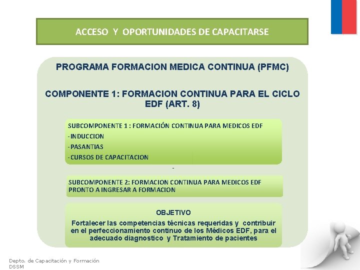 ACCESO Y OPORTUNIDADES DE CAPACITARSE PROGRAMA FORMACION MEDICA CONTINUA (PFMC) COMPONENTE 1: FORMACION CONTINUA