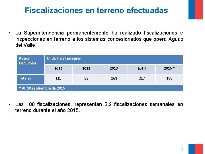 Fiscalizaciones en terreno efectuadas • La Superintendencia permanentemente ha realizado fiscalizaciones e inspecciones en