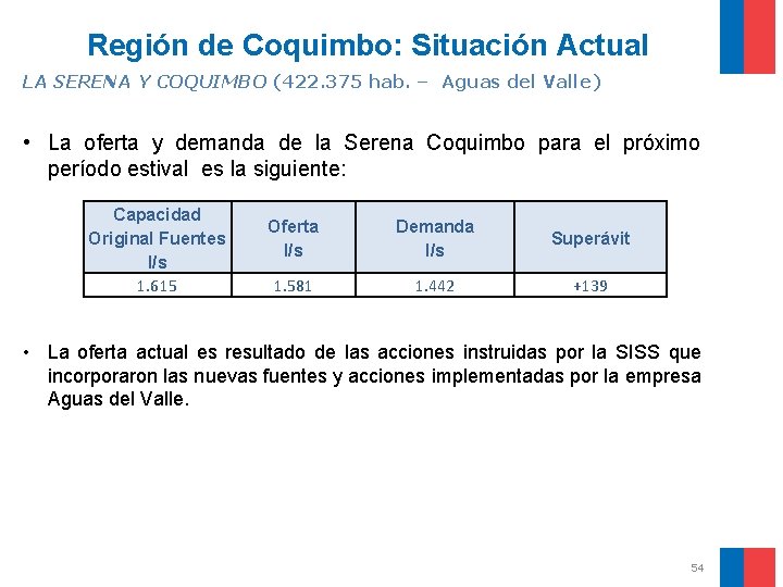 Región de Coquimbo: Situación Actual LA SERENA Y COQUIMBO (422. 375 hab. – Aguas