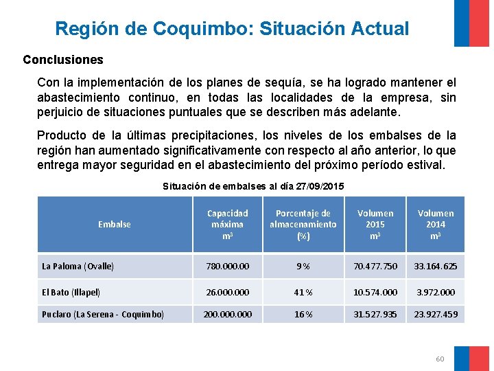 Región de Coquimbo: Situación Actual Conclusiones Con la implementación de los planes de sequía,