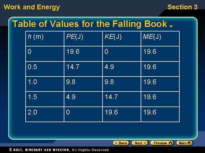 Work and Energy Section 3 Table of Values for the Falling Book h (m)