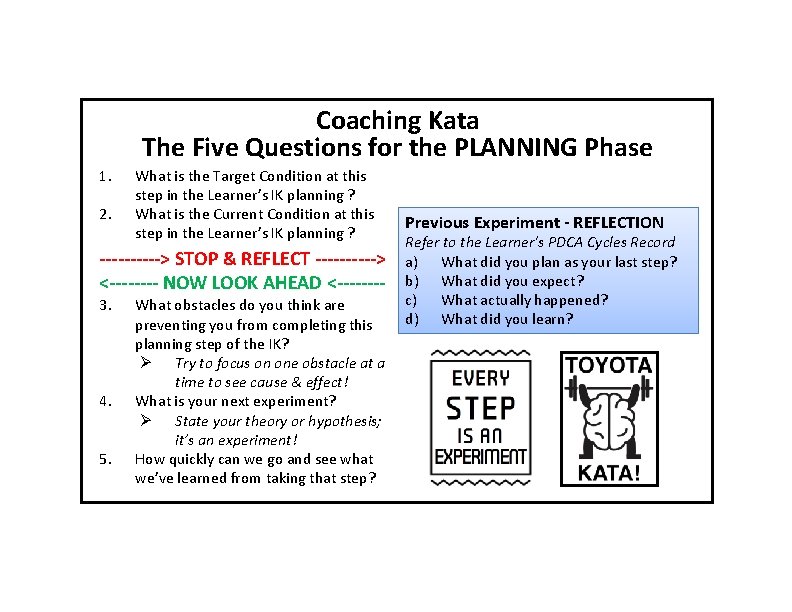 Coaching Kata The Five Questions for the PLANNING Phase 1. 2. What is the