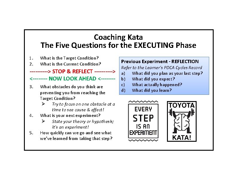 Coaching Kata The Five Questions for the EXECUTING Phase 1. 2. What is the