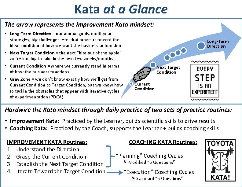 Kata at a Glance The arrow represents the Improvement Kata mindset: • Long-Term Direction
