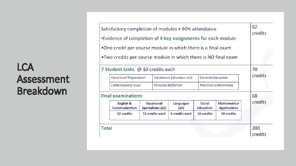 LCA Assessment Breakdown 