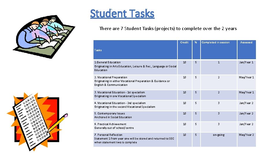  Student Tasks There are 7 Student Tasks (projects) to complete over the 2