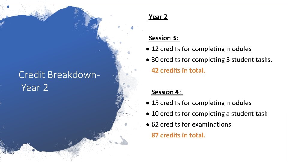 Year 2 Credit Breakdown Year 2 Session 3: 12 credits for completing modules 30