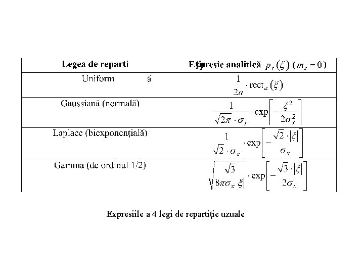 Expresiile a 4 legi de repartiţie uzuale 