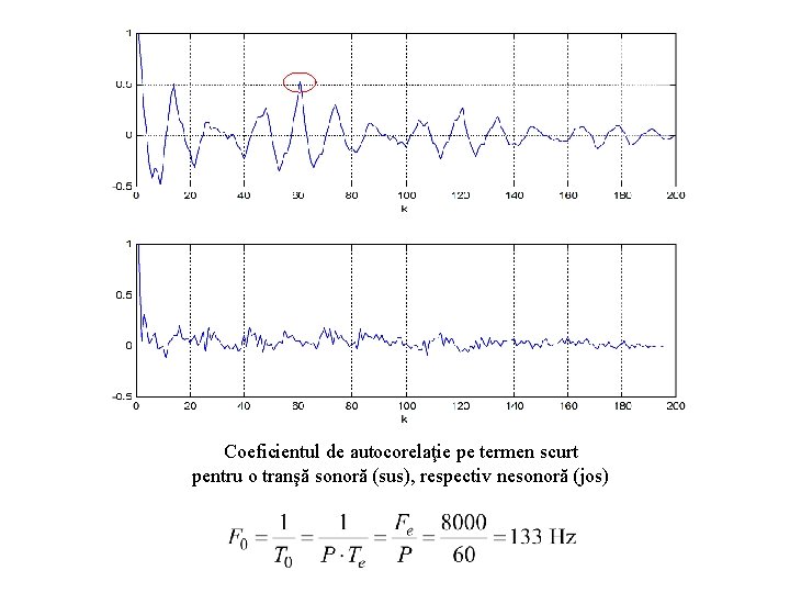 Coeficientul de autocorelaţie pe termen scurt pentru o tranşă sonoră (sus), respectiv nesonoră (jos)
