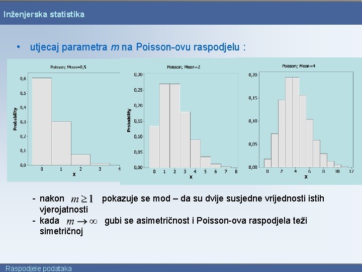 Inženjerska statistika • utjecaj parametra m na Poisson-ovu raspodjelu : - nakon vjerojatnosti -