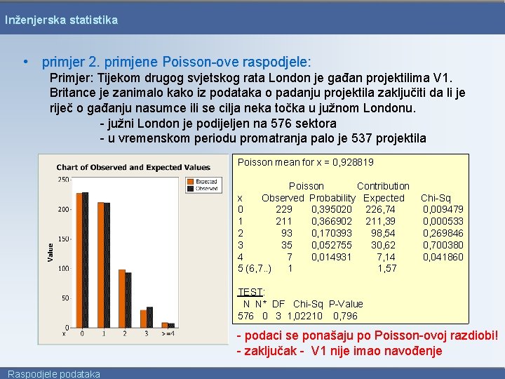 Inženjerska statistika • primjer 2. primjene Poisson-ove raspodjele: Primjer: Tijekom drugog svjetskog rata London