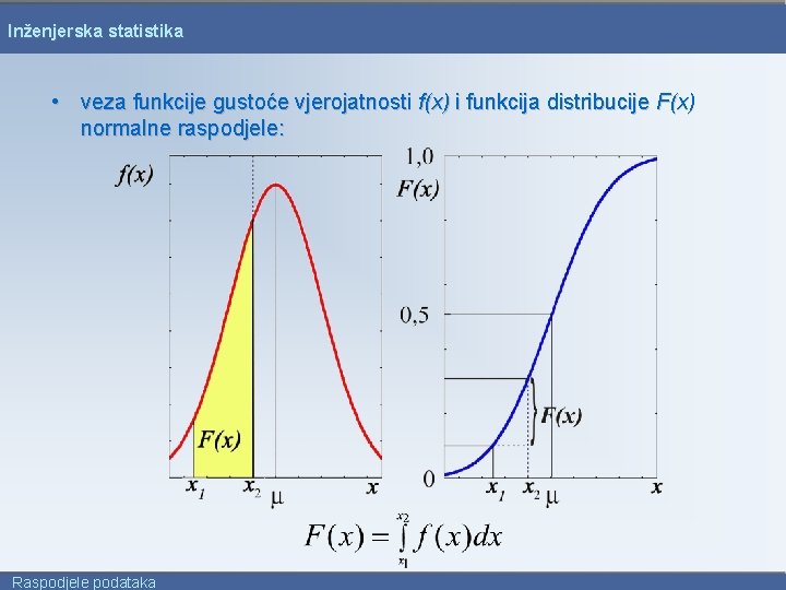 Inženjerska statistika • veza funkcije gustoće vjerojatnosti f(x) i funkcija distribucije F(x) normalne raspodjele: