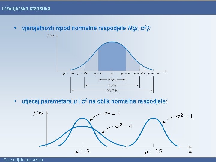 Inženjerska statistika • vjerojatnosti ispod normalne raspodjele N{μ, σ2}: • utjecaj parametara μ i