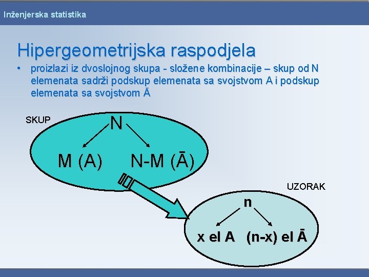 Inženjerska statistika Hipergeometrijska raspodjela • proizlazi iz dvoslojnog skupa - složene kombinacije – skup