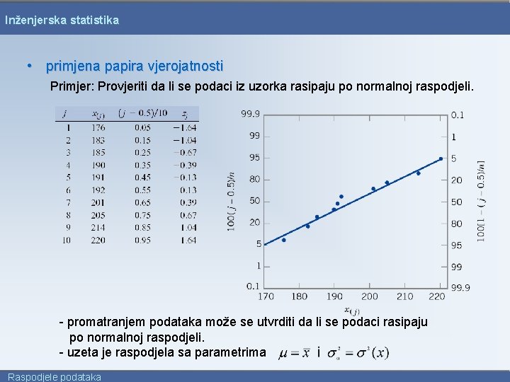 Inženjerska statistika • primjena papira vjerojatnosti Primjer: Provjeriti da li se podaci iz uzorka