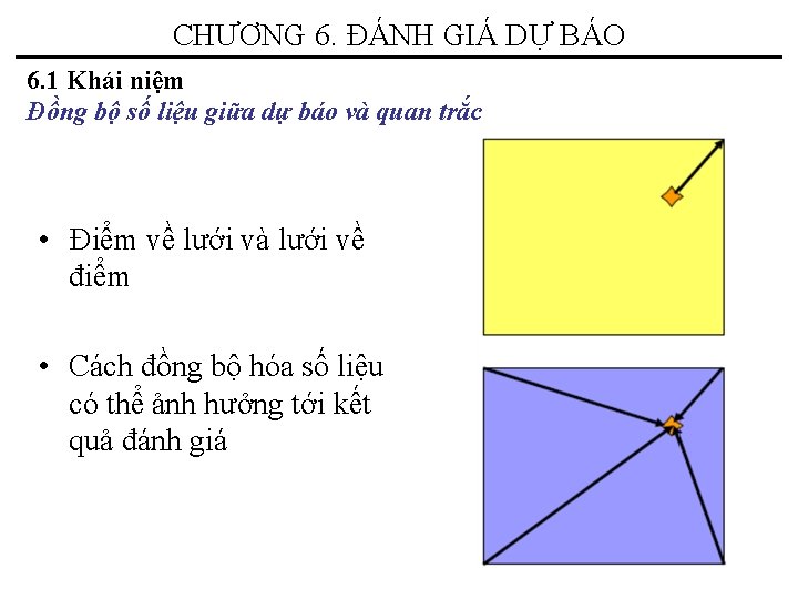 CHƯƠNG 6. ĐÁNH GIÁ DỰ BÁO 6. 1 Khái niệm Đồng bộ số liệu