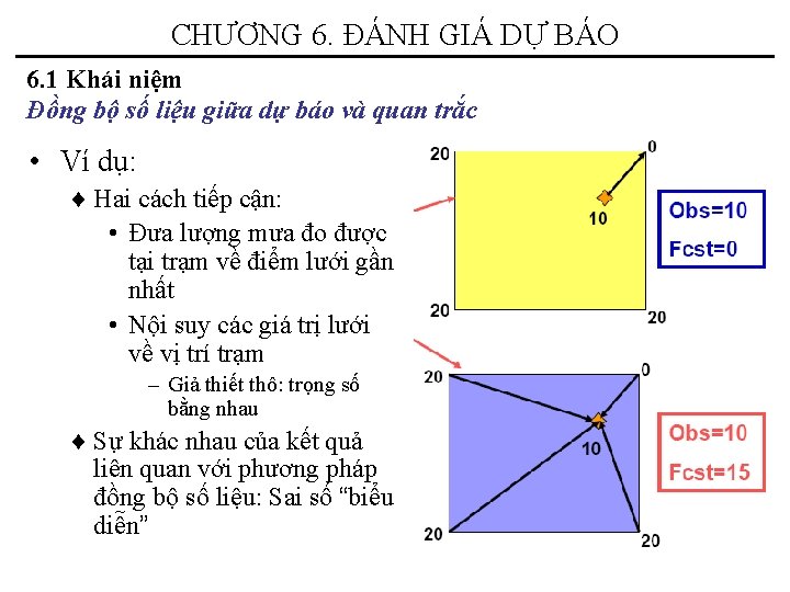 CHƯƠNG 6. ĐÁNH GIÁ DỰ BÁO 6. 1 Khái niệm Đồng bộ số liệu