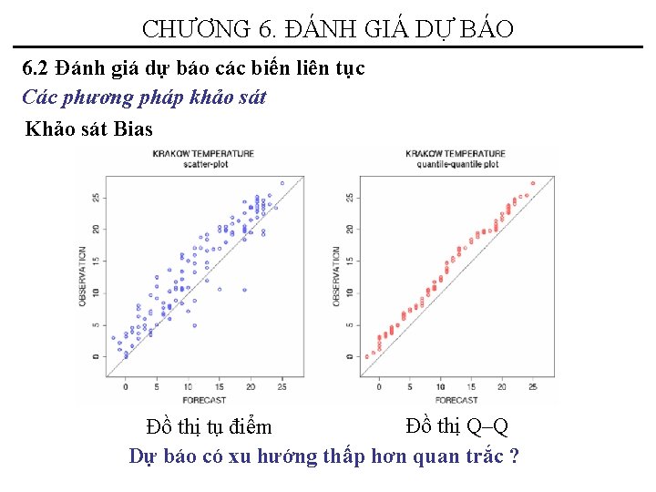 CHƯƠNG 6. ĐÁNH GIÁ DỰ BÁO 6. 2 Đánh giá dự báo các biến