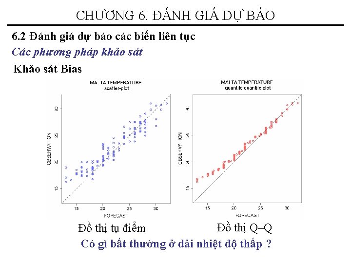 CHƯƠNG 6. ĐÁNH GIÁ DỰ BÁO 6. 2 Đánh giá dự báo các biến