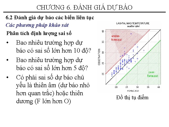 CHƯƠNG 6. ĐÁNH GIÁ DỰ BÁO 6. 2 Đánh giá dự báo các biến