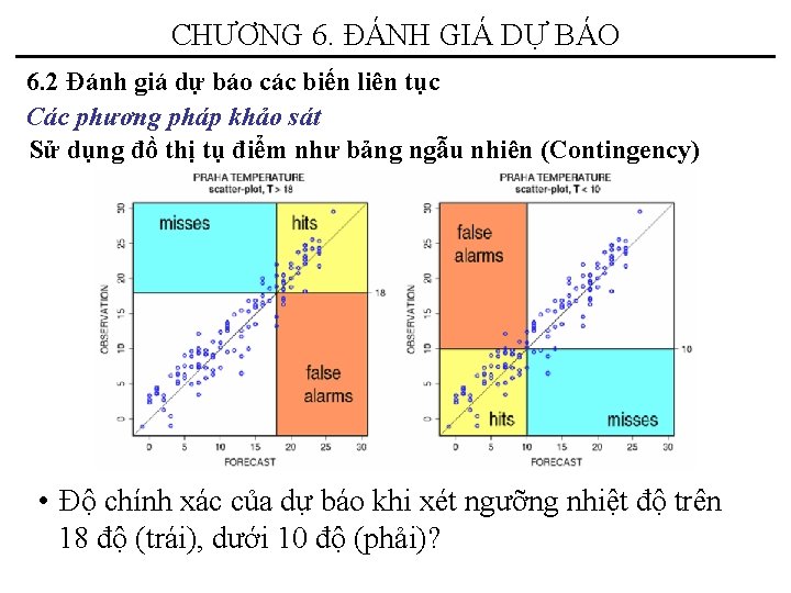 CHƯƠNG 6. ĐÁNH GIÁ DỰ BÁO 6. 2 Đánh giá dự báo các biến