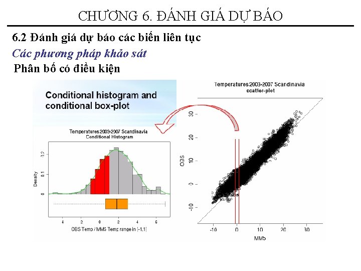 CHƯƠNG 6. ĐÁNH GIÁ DỰ BÁO 6. 2 Đánh giá dự báo các biến