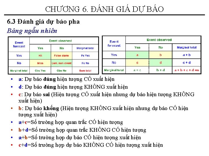 CHƯƠNG 6. ĐÁNH GIÁ DỰ BÁO 6. 3 Đánh giá dự báo pha Bảng