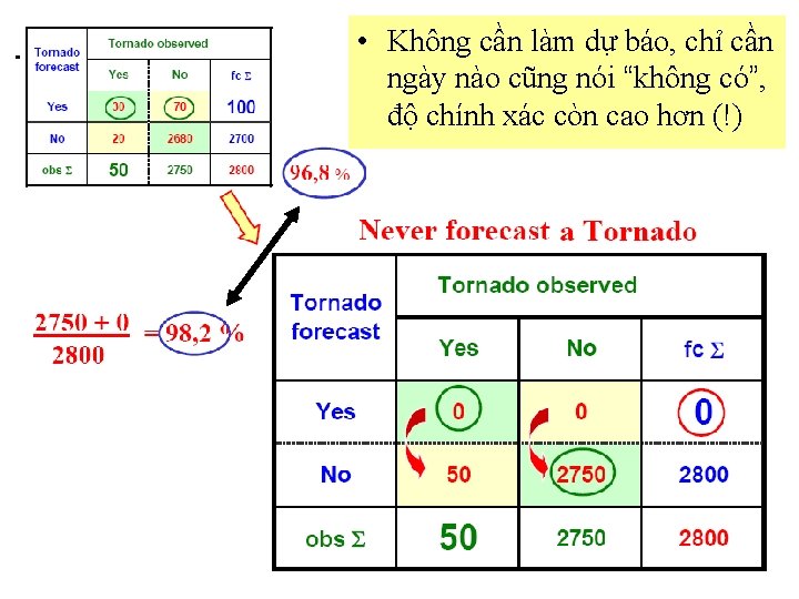 CHƯƠNG 6. ĐÁNH GIÁ DỰ BÁO • Không cần làm dự báo, chỉ cần