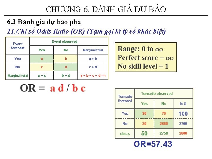 CHƯƠNG 6. ĐÁNH GIÁ DỰ BÁO 6. 3 Đánh giá dự báo pha 11.