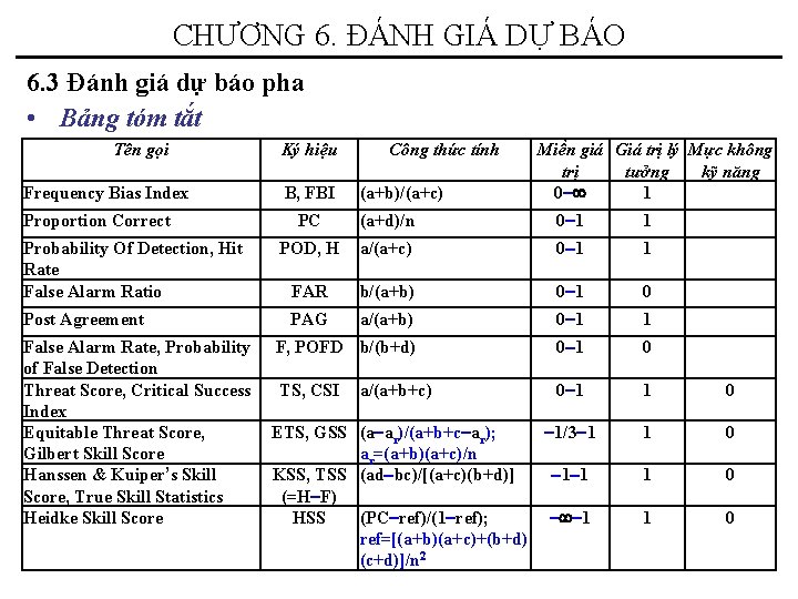 CHƯƠNG 6. ĐÁNH GIÁ DỰ BÁO 6. 3 Đánh giá dự báo pha •