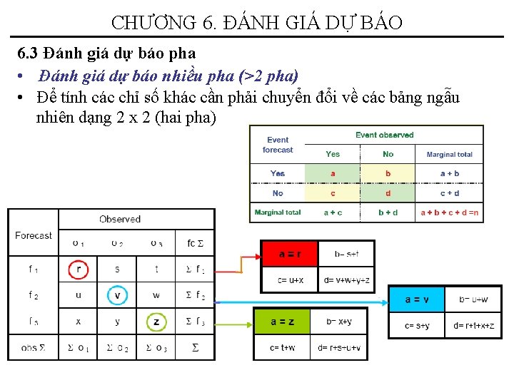 CHƯƠNG 6. ĐÁNH GIÁ DỰ BÁO 6. 3 Đánh giá dự báo pha •