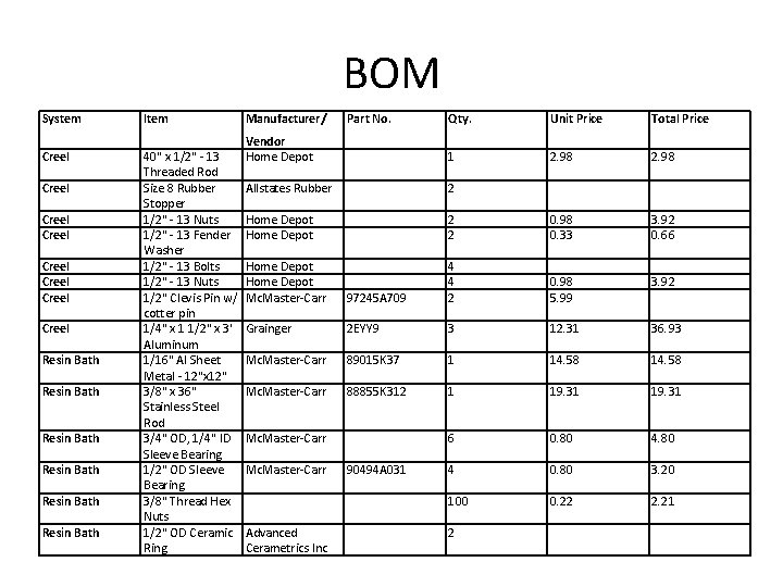BOM System Creel Creel Resin Bath Resin Bath Item 40" x 1/2" - 13