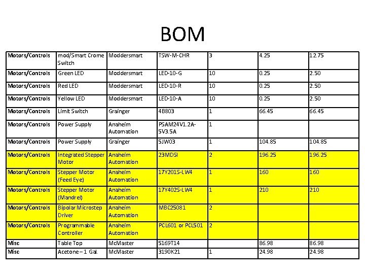BOM Motors/Controls mod/Smart Crome Moddersmart Switch TSW-M-CHR 3 4. 25 12. 75 Motors/Controls Green