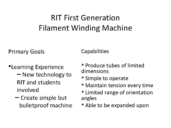 RIT First Generation Filament Winding Machine Primary Goals Capabilities • Produce tubes of limited