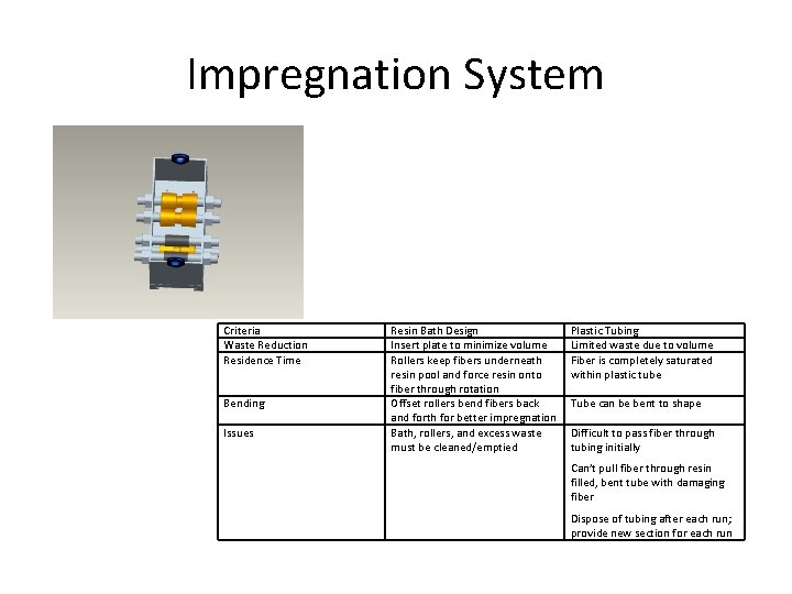 Impregnation System Criteria Waste Reduction Residence Time Bending Issues Resin Bath Design Insert plate
