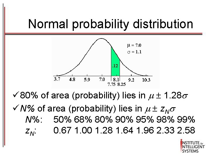 Normal probability distribution ü 80% of area (probability) lies in 1. 28 ü N%