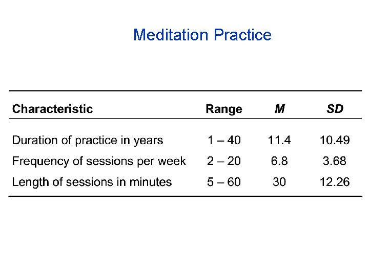 Meditation Practice 